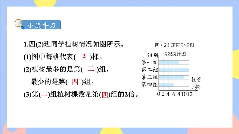 7.2《一格表示多个单位的条形统计图》课件PPT+教案+动画08