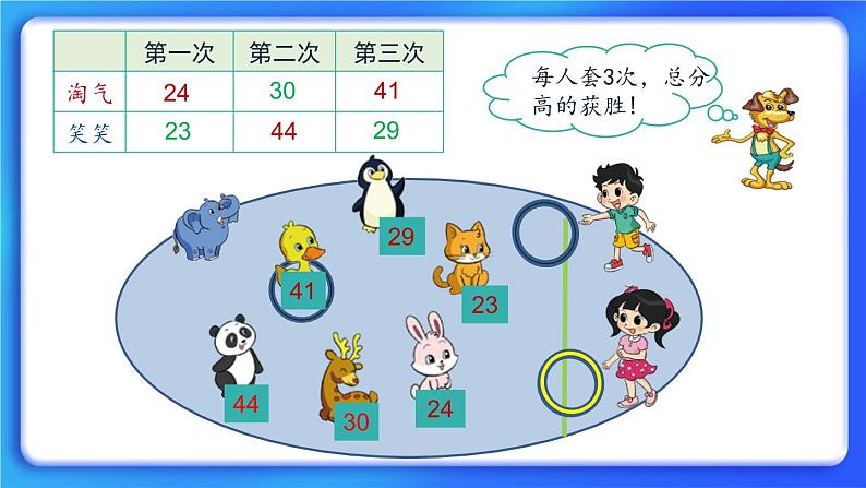 1.1《谁的得分高》 课件第2页