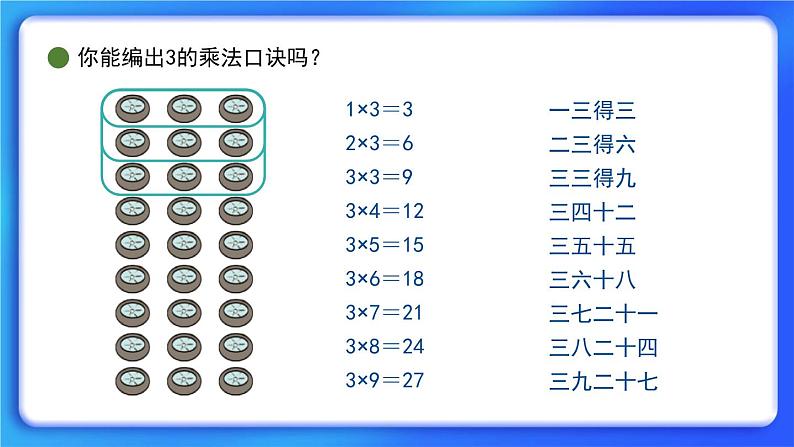 5.4《需要几个轮子》 课件第3页