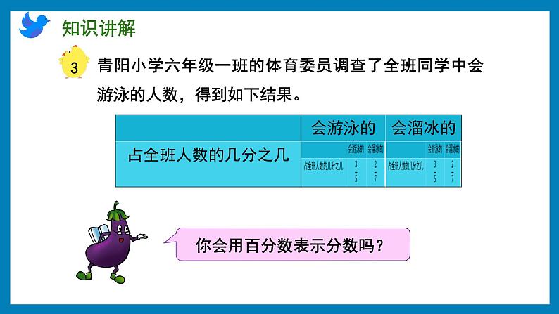 6.3 百分数与分数的互化（课件）苏教版六年级上册数学06