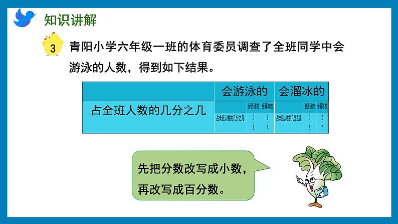 6.3 百分数与分数的互化（课件）苏教版六年级上册数学07