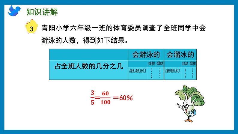 6.3 百分数与分数的互化（课件）苏教版六年级上册数学08