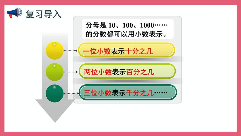 3.3 小数的计数单位和数位顺序（课件）苏教版五年级上册数学02