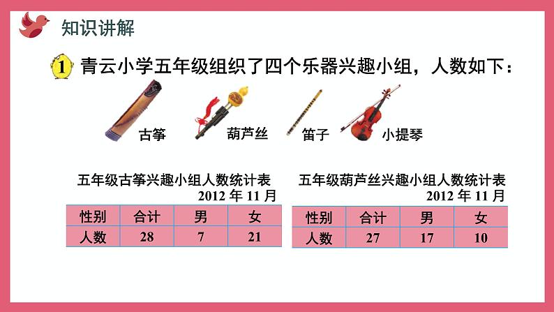 6.1 认识复式统计表（课件）苏教版五年级上册数学第3页