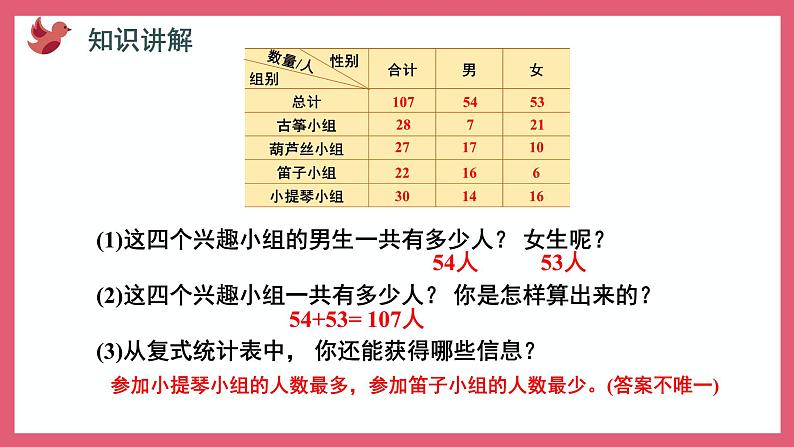 6.1 认识复式统计表（课件）苏教版五年级上册数学第8页