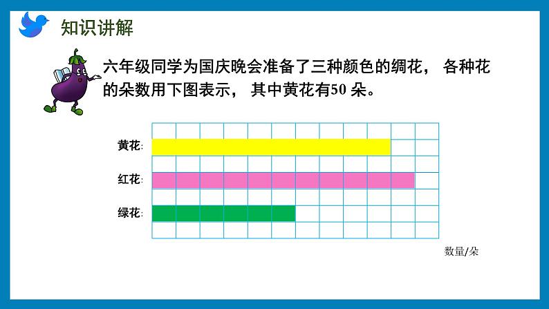 2.3 求比一个数多（少）的几分之几是多少的实际问题（课件）苏教版六年级上册数学第3页