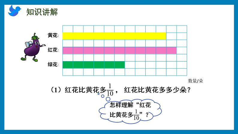 2.3 求比一个数多（少）的几分之几是多少的实际问题（课件）苏教版六年级上册数学第5页