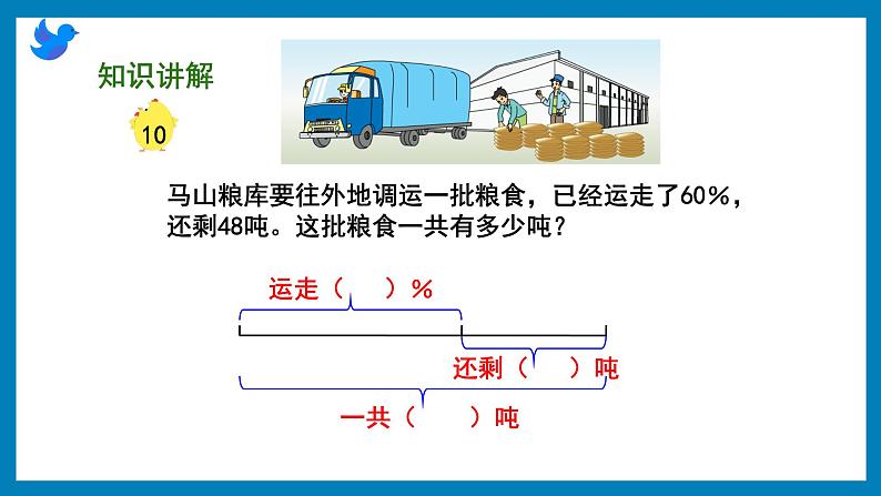 6.10 列方程解决已知一部分数占总数的百分之几和另一部分数，求总数的问题（课件）苏教版六年级上册数学05