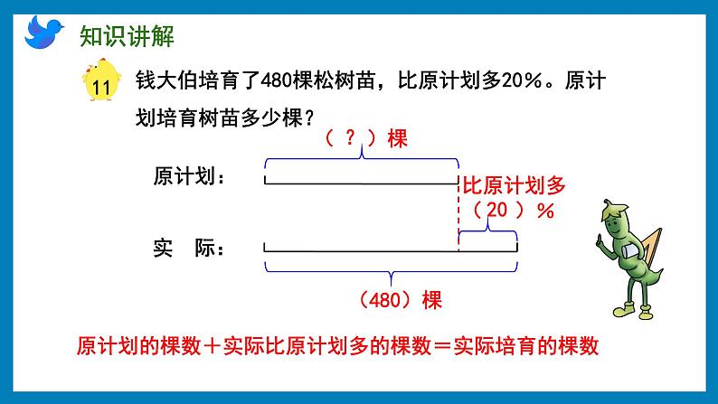 6.11 列方程解决已知一个数比另一个数多（少）百分之几，求这个数的问题（课件）苏教版六年级上册数学第5页