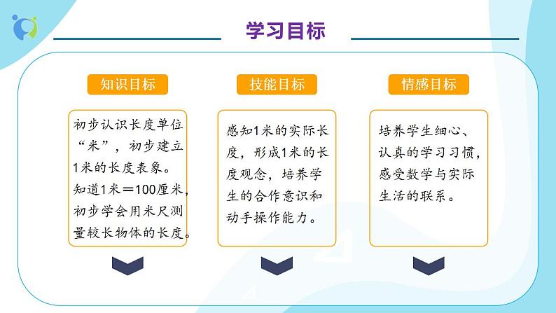 【核心素养】人教版数学二年级上册-1.2 认识米和用米量-例4.例5（教学课件）第4页