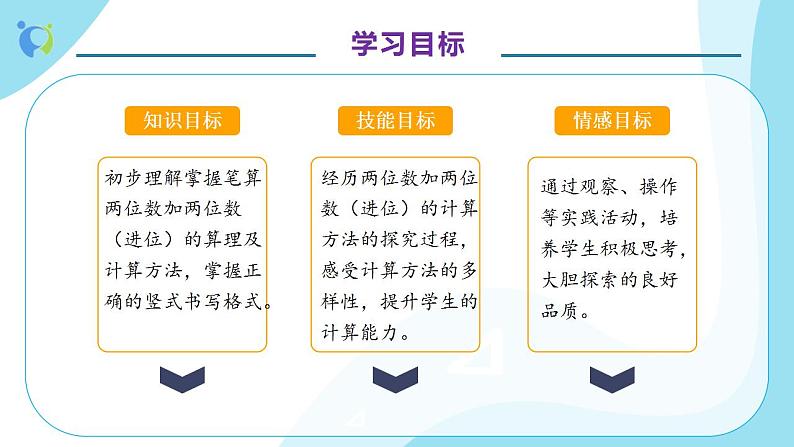 【核心素养】人教版数学二年级上册-2.1.3 进位加法-例3（教学课件）第4页