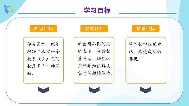 【核心素养】人教版数学二年级上册-2.2.3 解决问题 课件+教案+学案+分层作业（含教学反思和答案）04