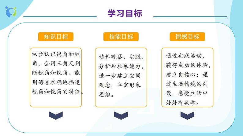 【核心素养】人教版数学二年级上册-3.3 认识锐角和钝角 课件+教案+学案+分层作业（含教学反思和答案）04