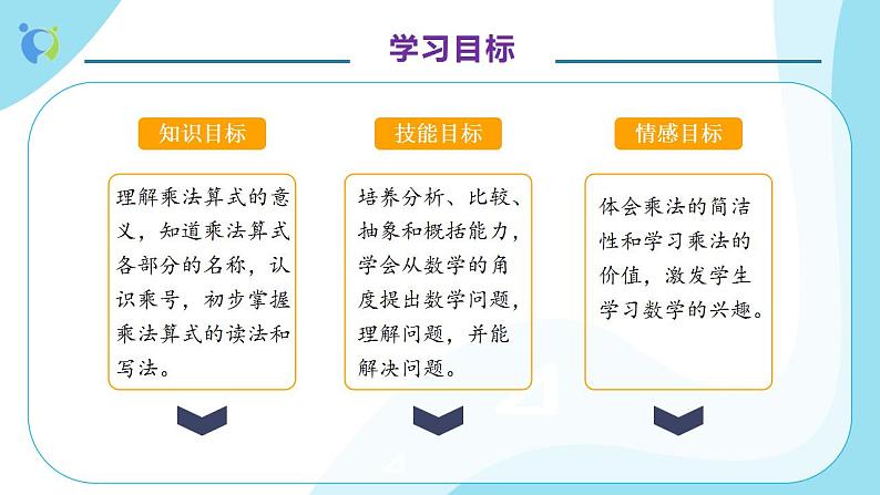 【核心素养】人教版数学二年级上册-4.1.1 乘法的初步认识 课件+教案+学案+分层作业（含教学反思和答案）04