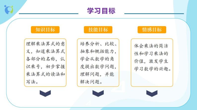 【核心素养】人教版数学二年级上册-4.1.1 乘法的初步认识 课件+教案+学案+分层作业（含教学反思和答案）04