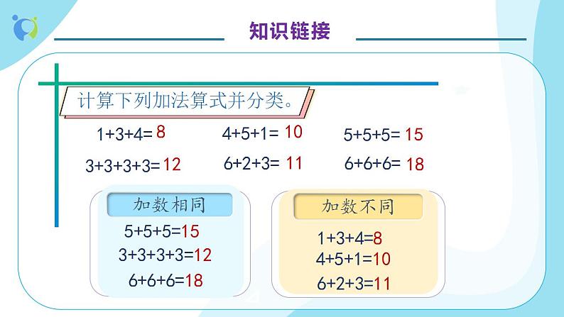 【核心素养】人教版数学二年级上册-4.1.1 乘法的初步认识 课件+教案+学案+分层作业（含教学反思和答案）08