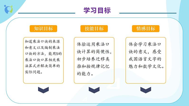 【核心素养】人教版数学二年级上册-4.2.1 5的乘法口诀 课件+教案+学案+分层作业（含教学反思和答案）04