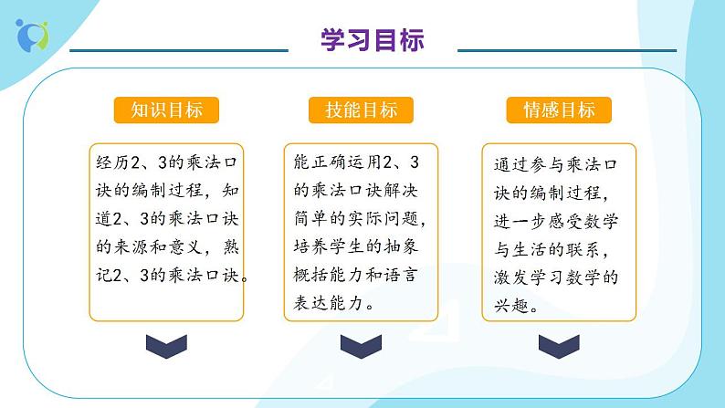 【核心素养】人教版数学二年级上册-4.2.2 2、3、4的乘法口诀 课件+教案+学案+分层作业（含教学反思和答案）04