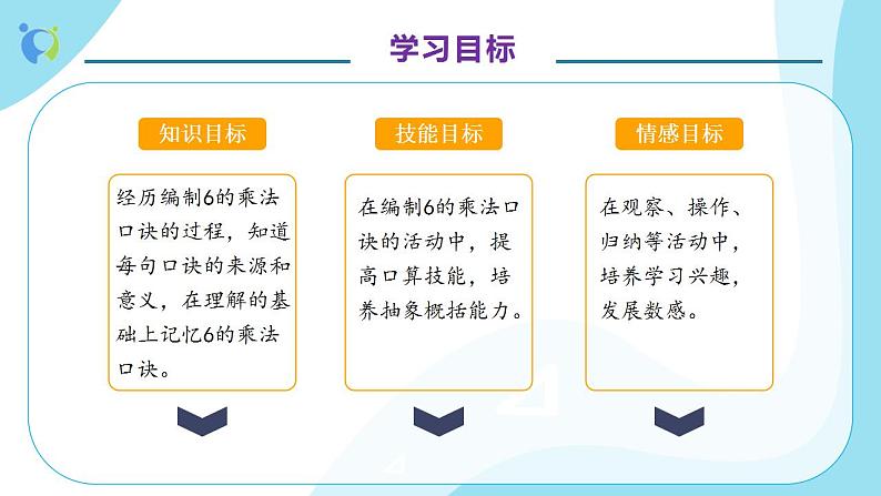 【核心素养】人教版数学二年级上册-4.2.4 6的乘法口诀 课件+教案+学案+分层作业（含教学反思和答案）04