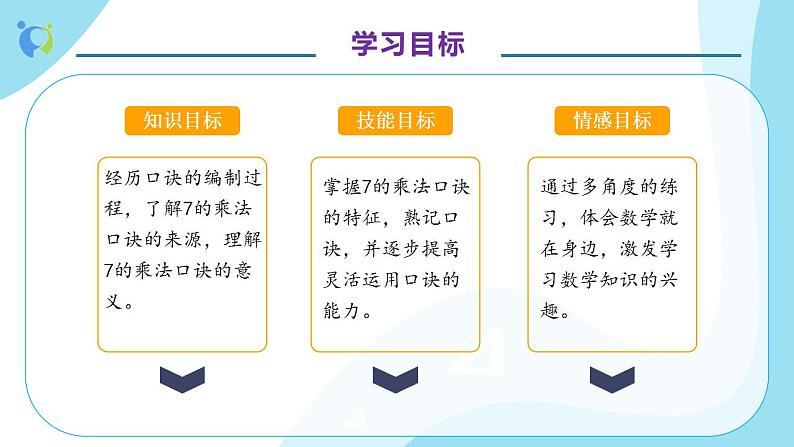 【核心素养】人教版数学二年级上册-6.1 7的乘法口诀 课件+教案+学案+分层作业（含教学反思和答案）04