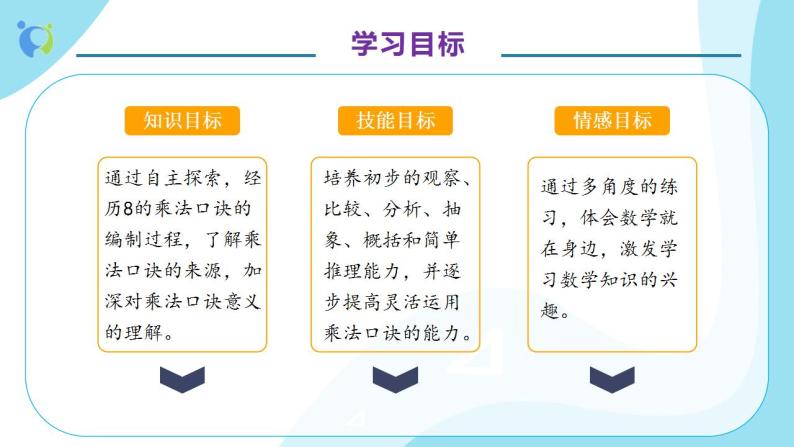 【核心素养】人教版数学二年级上册-6.2 8的乘法口诀 课件+教案+学案+分层作业（含教学反思和答案）04