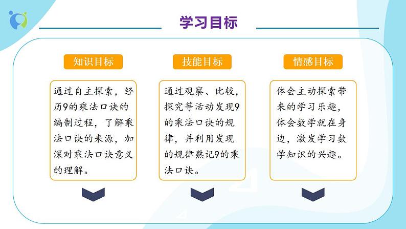 【核心素养】人教版数学二年级上册-6.4 9的乘法口诀 课件+教案+学案+分层作业（含教学反思和答案）04