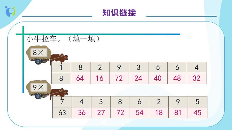 【核心素养】人教版数学二年级上册-6.5 解决问题 课件+教案+学案+分层作业（含教学反思和答案）07