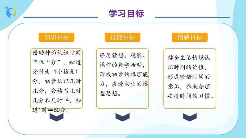 【核心素养】人教版数学二年级上册-7.1 认识时间（一）课件+教案+学案+分层作业（含教学反思和答案）04