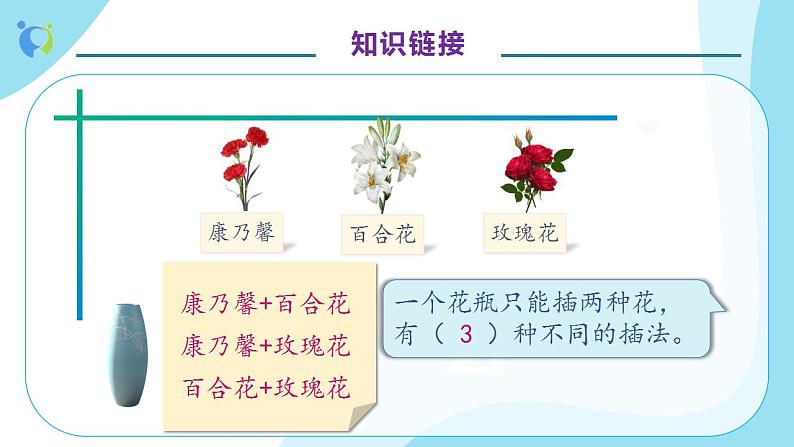 【核心素养】人教版数学二年级上册-8.2 简单的排列（二） 课件+教案+学案+分层作业（含教学反思和答案）08