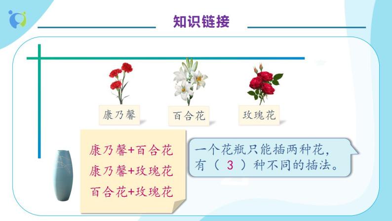 【核心素养】人教版数学二年级上册-8.2 简单的排列（二） 课件+教案+学案+分层作业（含教学反思和答案）08