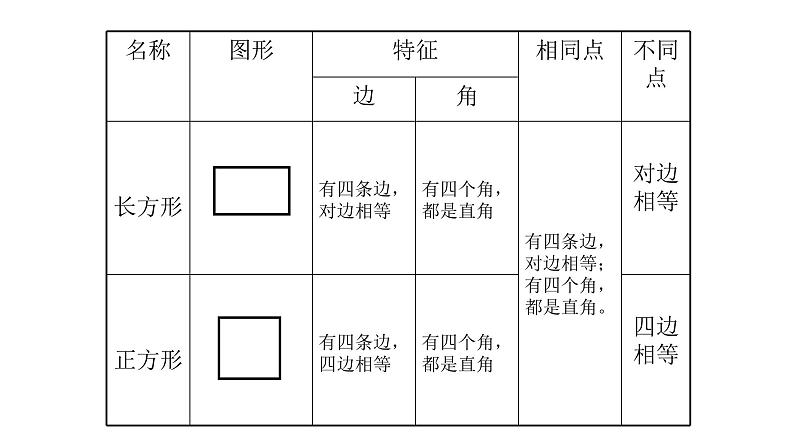 【核心素养】苏教版小学数学三年级上册3.5《练习六（二）》课件+教案+同步分层练习（含答案和教学反思）05