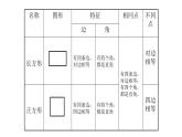 【核心素养】苏教版小学数学三年级上册3.5《练习六（二）》课件+教案+同步分层练习（含答案和教学反思）