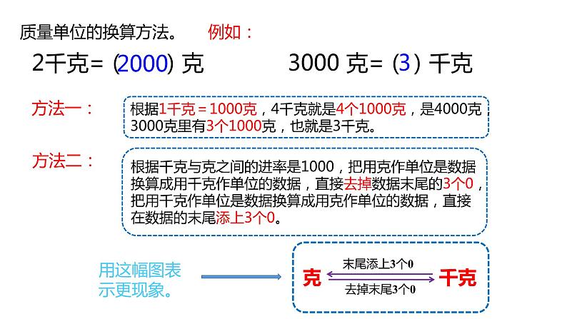 【核心素养】苏教版小学数学三年级上册2.3《练习五》课件+教案+同步分层练习（含答案和教学反思）06