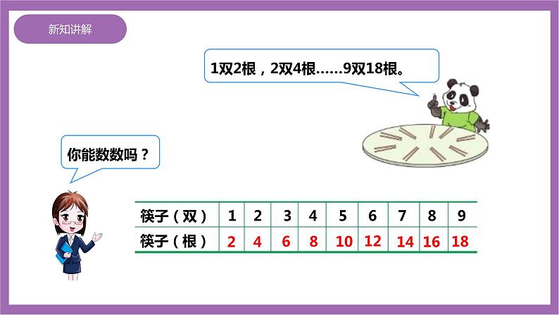 西师大版2上数学 1.2 1,2的乘法口诀 1 课件+教案+练习05