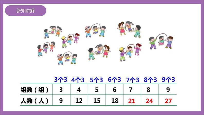 西师大版2上数学 1.3 3的乘法口诀 1 课件+教案+练习07