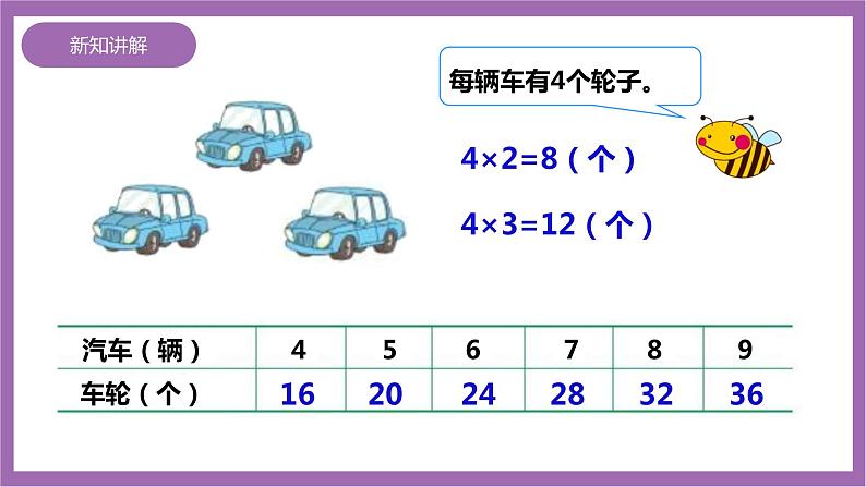 西师大版2上数学 1.4 4的乘法口诀 课件+教案+练习05