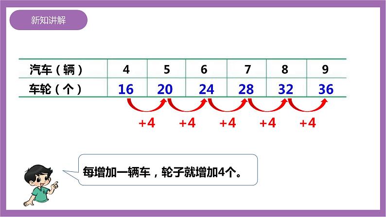 西师大版2上数学 1.4 4的乘法口诀 课件+教案+练习06