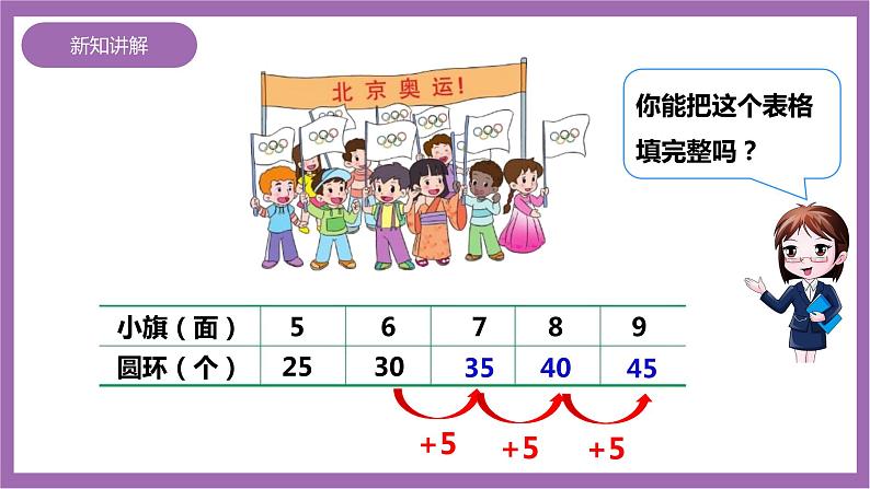 西师大版2上数学 1.5 5的乘法口诀 课件+教案+练习08