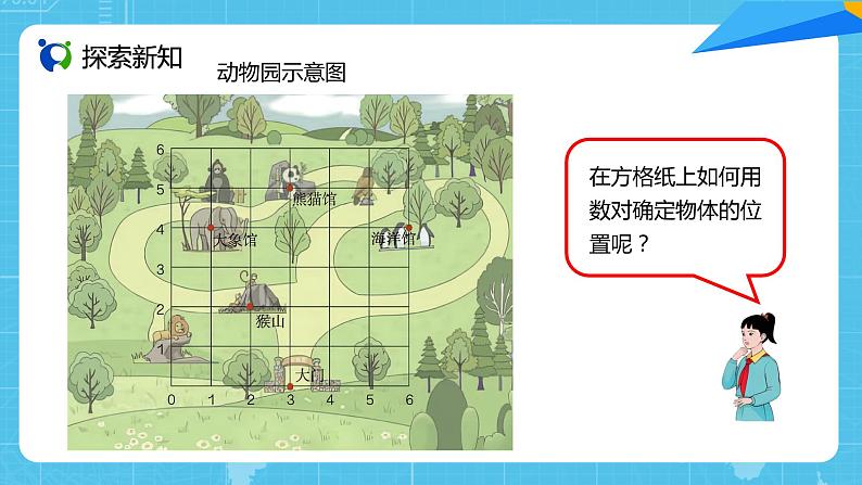 【核心素养目标】人教版小学数学五年级上册 2.2《确定位置（2）》课件+教案+同步分层作业（含教学反思和答案）03