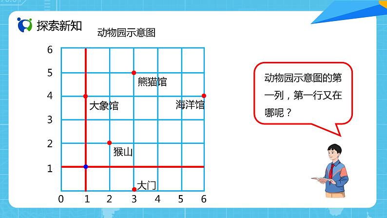 【核心素养目标】人教版小学数学五年级上册 2.2《确定位置（2）》课件+教案+同步分层作业（含教学反思和答案）04