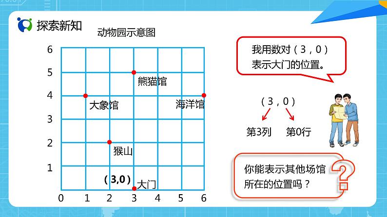 【核心素养目标】人教版小学数学五年级上册 2.2《确定位置（2）》课件+教案+同步分层作业（含教学反思和答案）06
