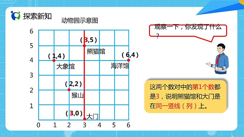 【核心素养目标】人教版小学数学五年级上册 2.2《确定位置（2）》课件+教案+同步分层作业（含教学反思和答案）08