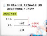 人教新插图六年级数学上册6-4《求一个数比另一个数多（少）百分之几》课件+教案+课后服务作业设计
