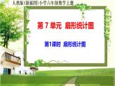 人教新插图六年级数学上册7-1《扇形统计图》课件+教案+课后服务作业设计