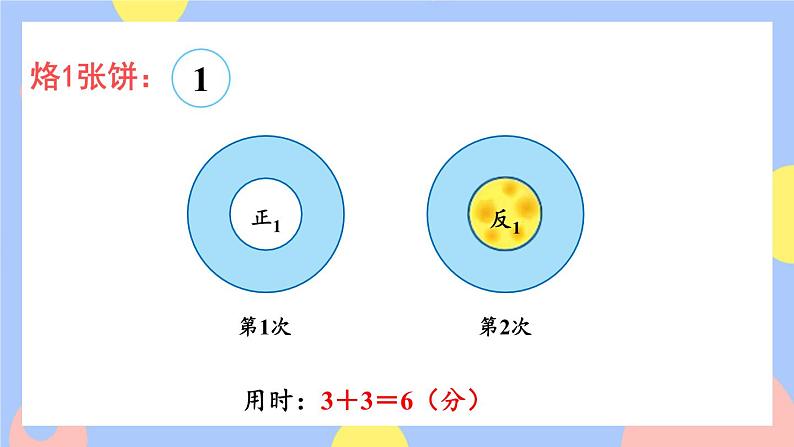 8.2《烙饼问题》课件PPT+教案+动画03