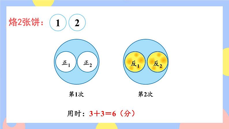 8.2《烙饼问题》课件PPT+教案+动画04