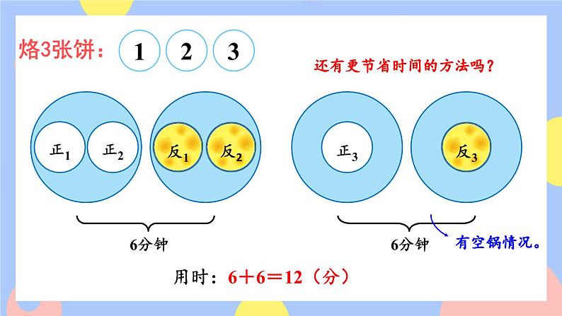 8.2《烙饼问题》课件PPT+教案+动画06