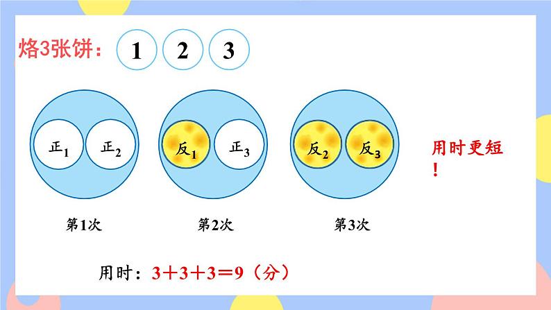 8.2《烙饼问题》课件PPT+教案+动画07