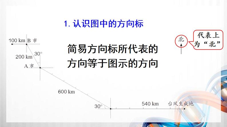 人教新插图六年级数学上册2-3《描述简单的路线图》课件+教案+课后服务作业设计04