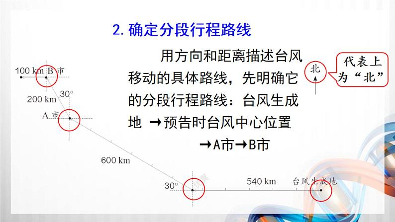 人教新插图六年级数学上册2-3《描述简单的路线图》课件+教案+课后服务作业设计05